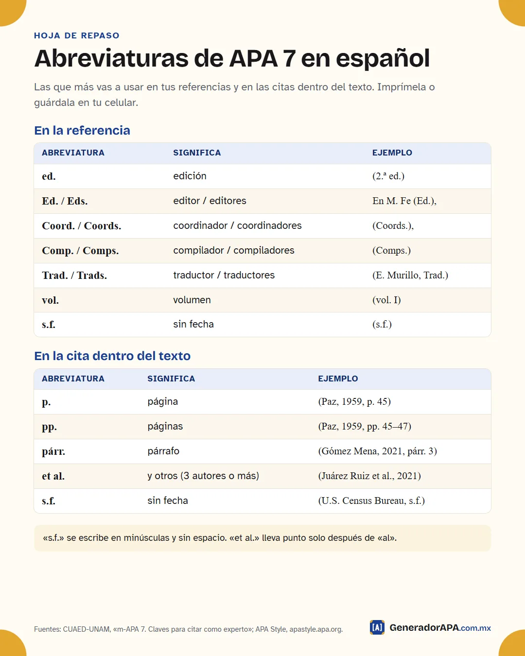 Hoja de repaso con las abreviaturas de APA 7 en español para la referencia y para la cita en el texto, con ejemplos