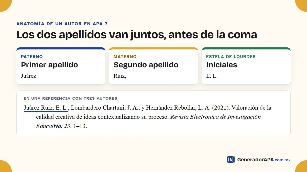 Cómo se escribe en APA un autor con dos apellidos: primer apellido, segundo apellido, coma e iniciales del nombre