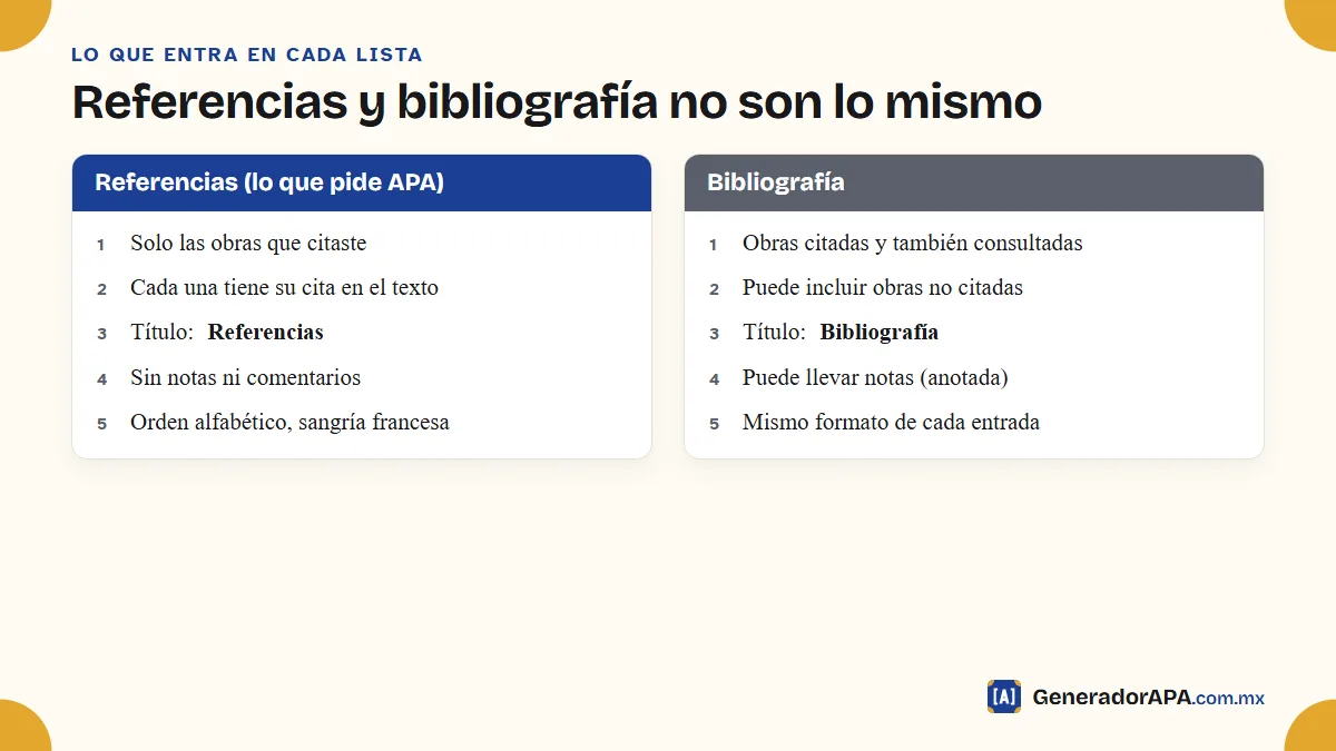 Diferencia entre la lista de referencias APA y una bibliografía: qué obras incluye cada una, su título y sus notas
