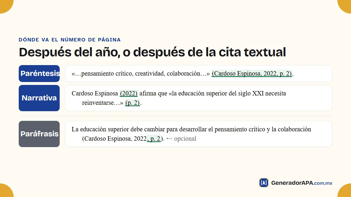 Dónde va el número de página en una cita APA entre paréntesis, en una cita narrativa y en una paráfrasis