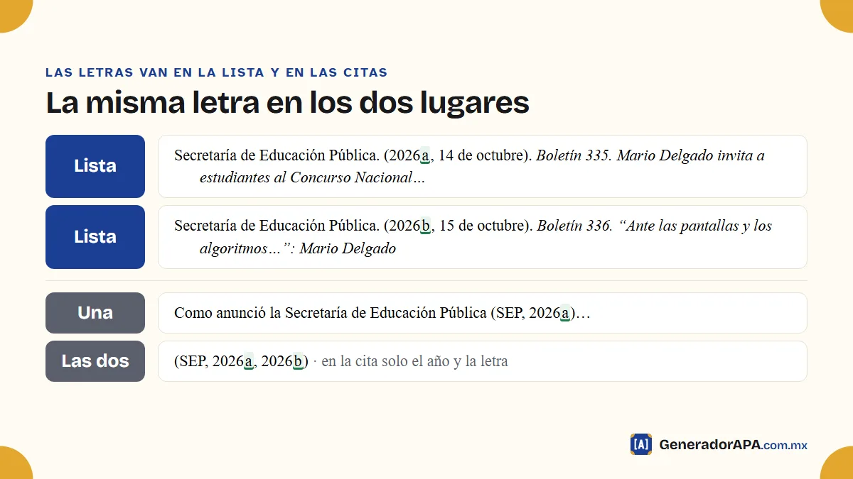 Referencias APA del mismo autor y año con las letras 2026a y 2026b y sus citas en el texto
