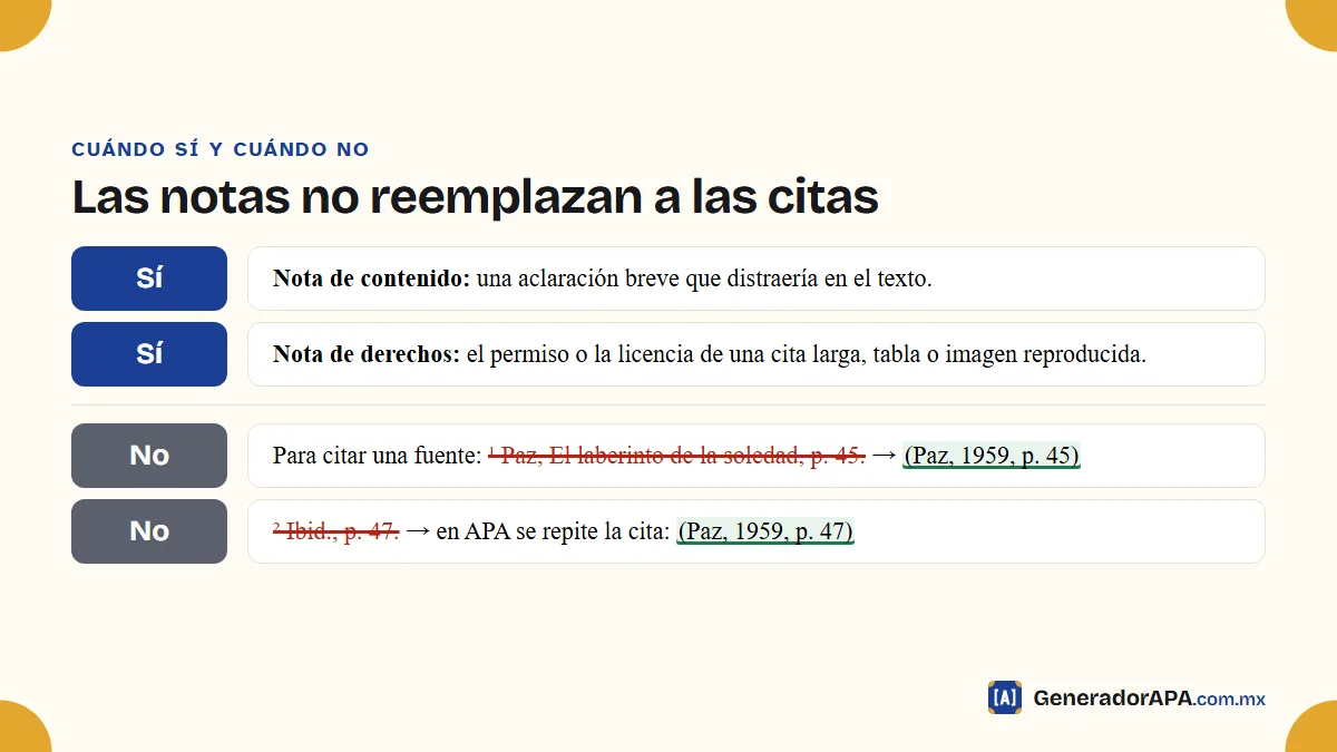 Cuándo usar notas al pie en APA 7: notas de contenido y de derechos sí; para citar fuentes o usar ibid. no