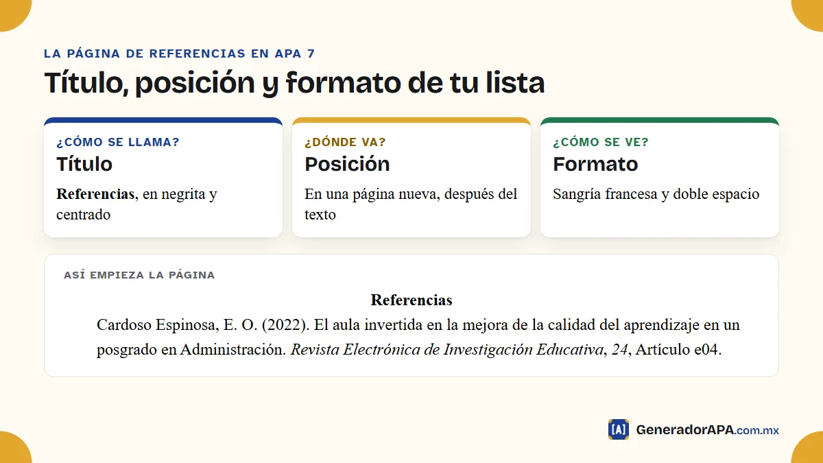 Cómo se ve la página de referencias en APA 7: título Referencias en negrita y centrado, página nueva, sangría francesa y doble espacio