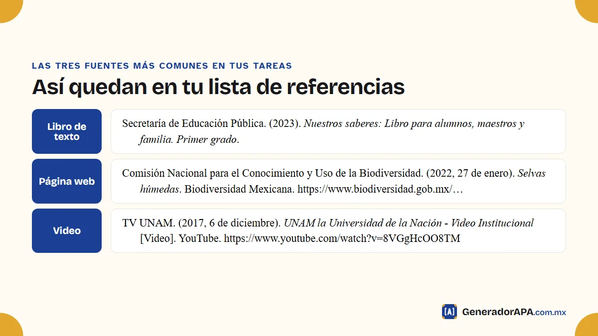 Referencias APA de un libro de texto de la SEP, una página web de la CONABIO y un video de YouTube de TV UNAM