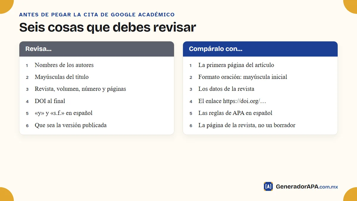 Seis puntos para revisar una cita APA copiada de Google Académico y con qué compararla