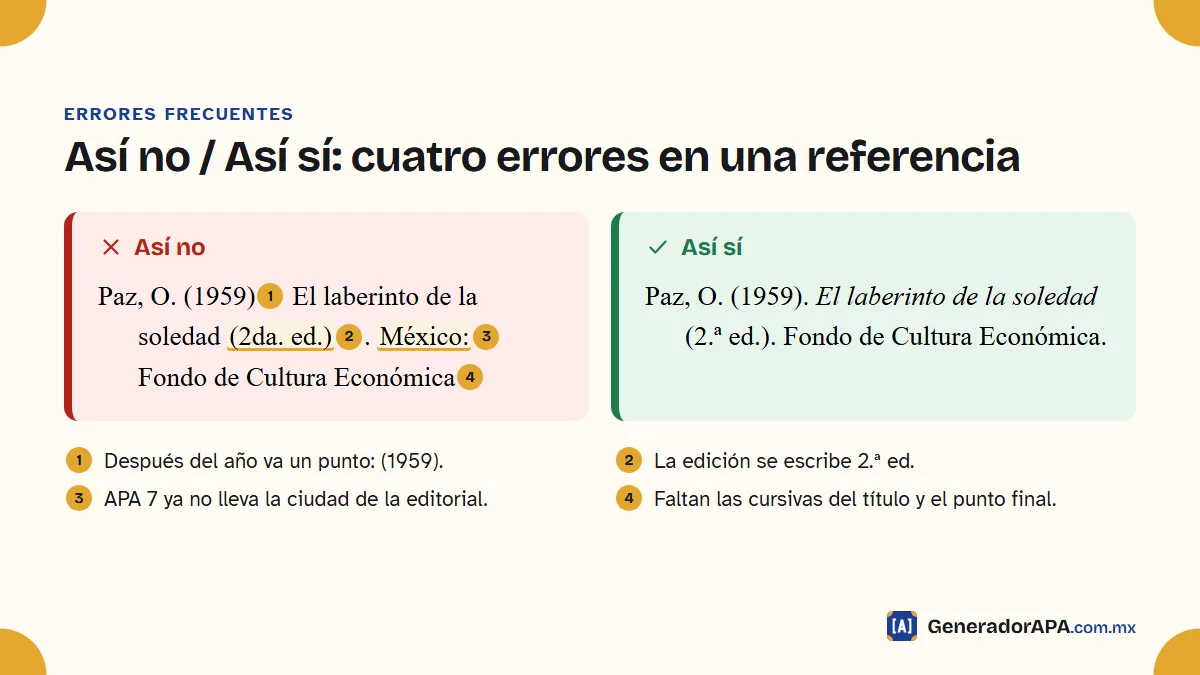Ejemplo de errores en una referencia APA: año sin punto, edición mal escrita y ciudad de la editorial, y su versión correcta