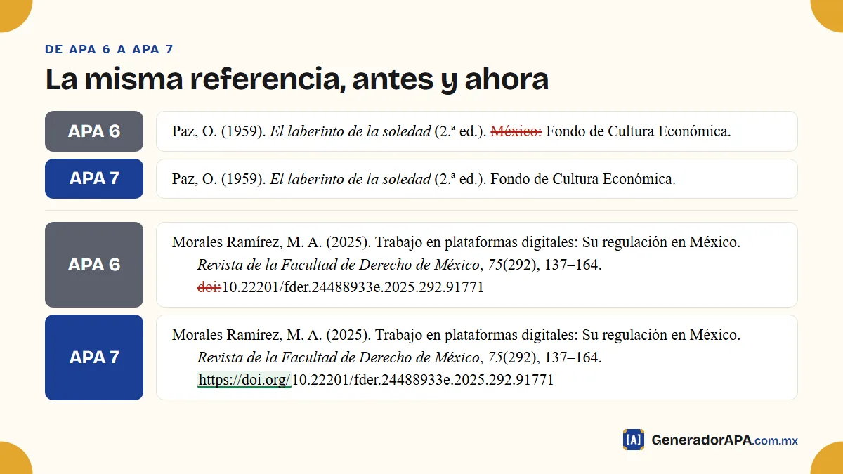 Comparación de una referencia en APA 6 y la misma referencia convertida a APA 7, con los cambios marcados